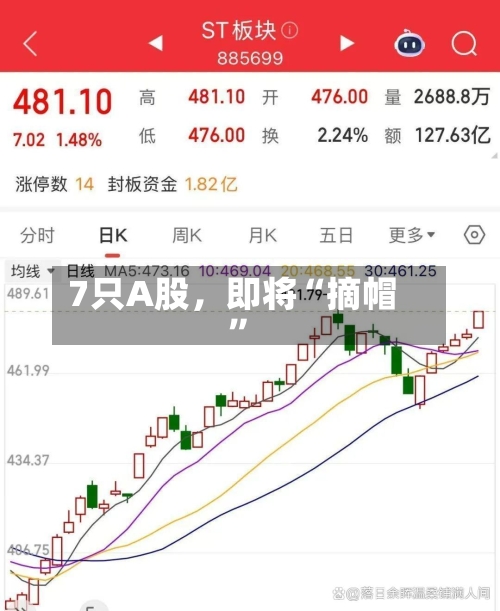 7只A股，即将“摘帽”