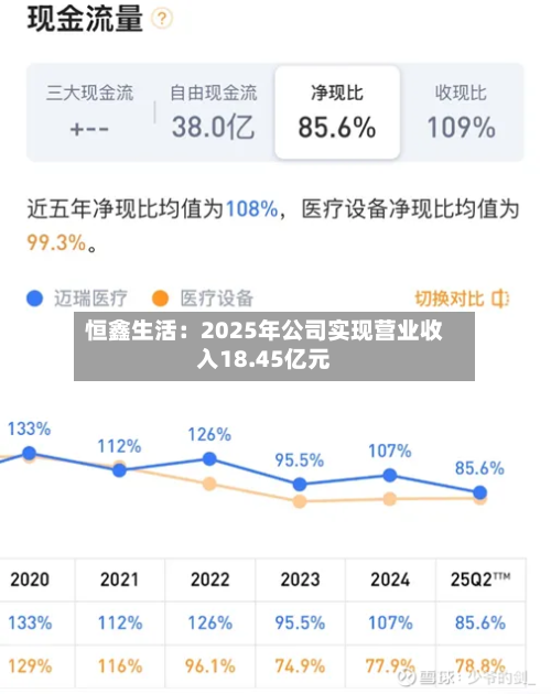 恒鑫生活：2025年公司实现营业收入18.45亿元-第3张图片