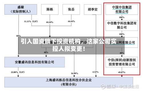 引入国资旗下投资机构	，这家公司实控人拟变更！-第3张图片