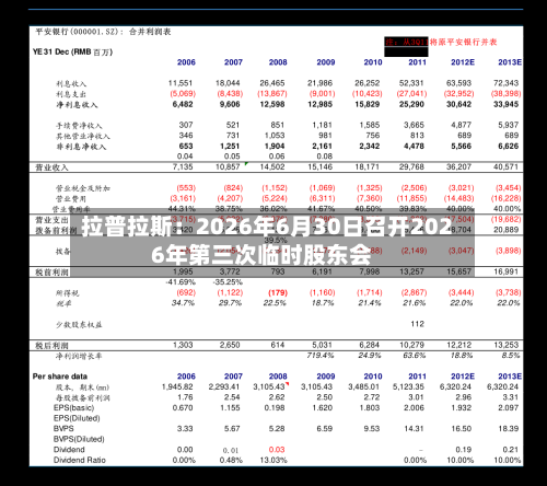 拉普拉斯:2026年6月30日召开2026年第三次临时股东会-第2张图片