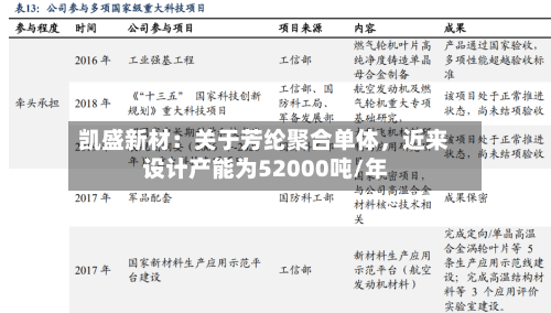 凯盛新材：关于芳纶聚合单体，近来设计产能为52000吨/年-第3张图片