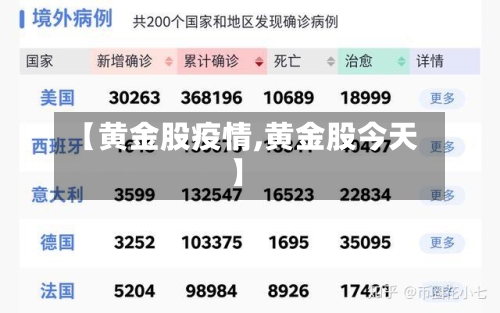 【黄金股疫情,黄金股今天】