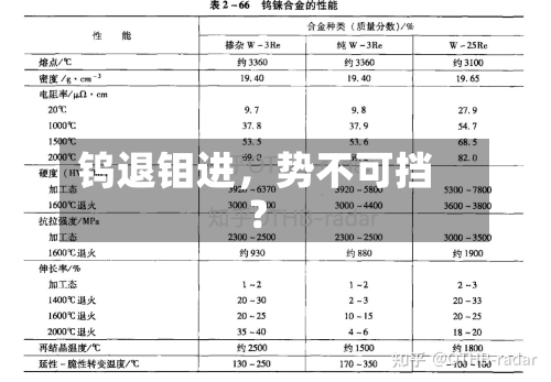 钨退钼进，势不可挡？-第3张图片