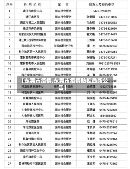 【东莞市疫情,东莞市疫情防控最新公告】-第3张图片