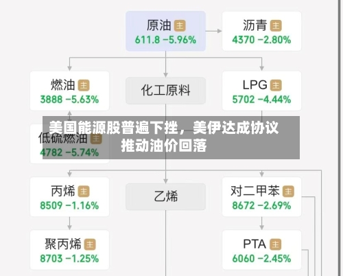 美国能源股普遍下挫	，美伊达成协议推动油价回落-第2张图片