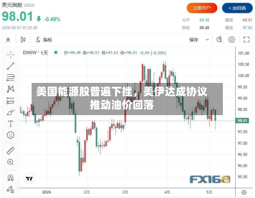 美国能源股普遍下挫，美伊达成协议推动油价回落-第3张图片