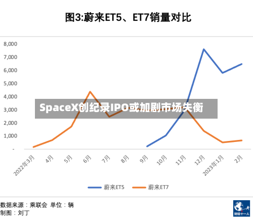 SpaceX创纪录IPO或加剧市场失衡-第1张图片