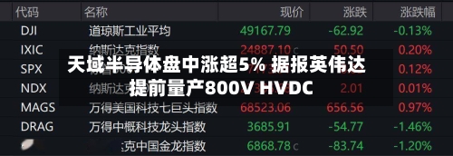 天域半导体盘中涨超5% 据报英伟达提前量产800V HVDC-第1张图片