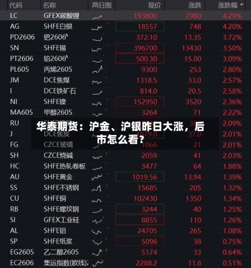 华泰期货：沪金	、沪银昨日大涨，后市怎么看？-第2张图片