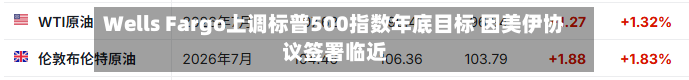 Wells Fargo上调标普500指数年底目标 因美伊协议签署临近-第2张图片