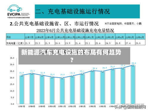 新能源汽车充电设施的布局有何趋势？-第3张图片