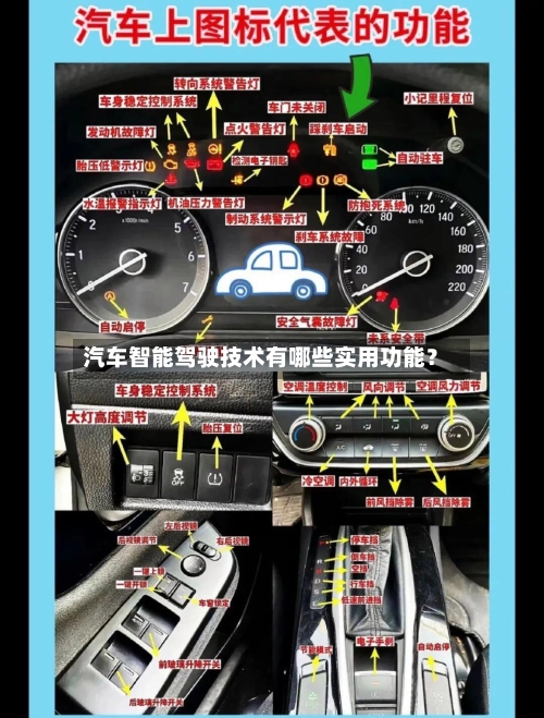 汽车智能驾驶技术有哪些实用功能？-第2张图片