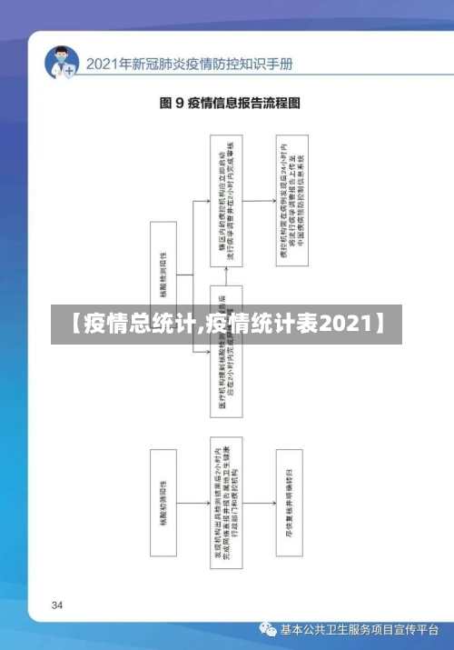 【疫情总统计,疫情统计表2021】