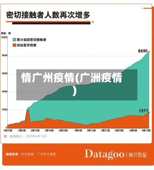 情广州疫情(广洲疫情)