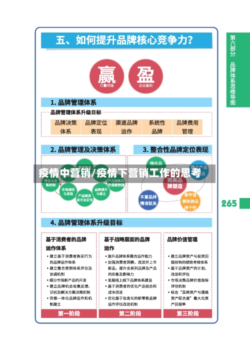 疫情中营销/疫情下营销工作的思考-第3张图片
