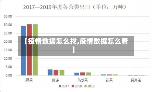 【疫情数据怎么找,疫情数据怎么看】-第3张图片