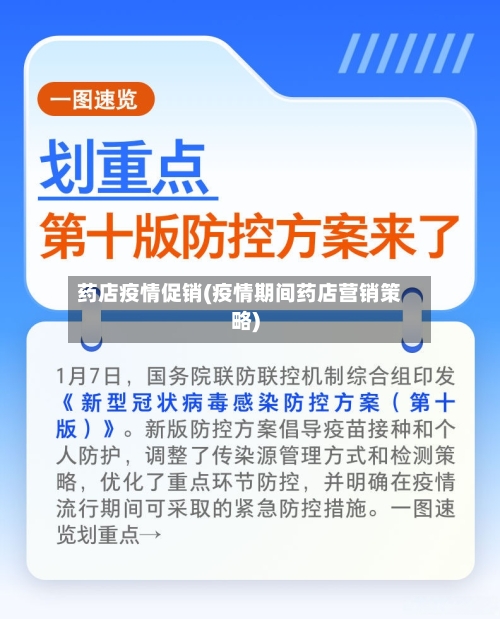 药店疫情促销(疫情期间药店营销策略)-第2张图片