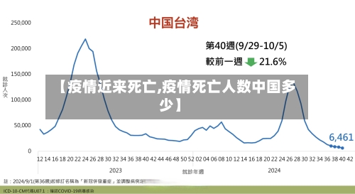 【疫情近来死亡,疫情死亡人数中国多少】