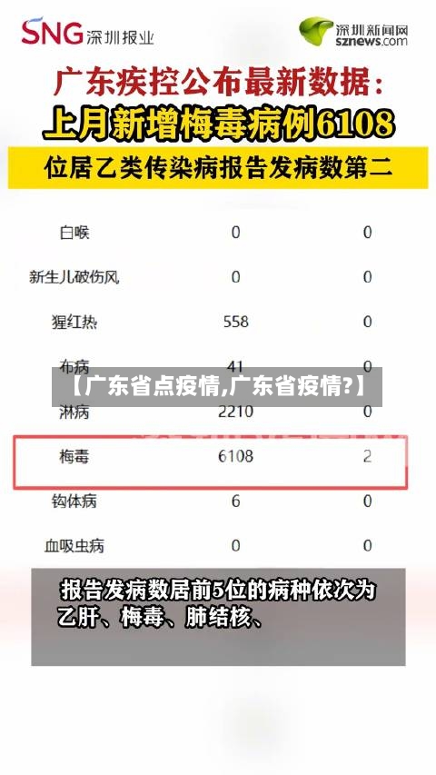 【广东省点疫情,广东省疫情?】-第3张图片
