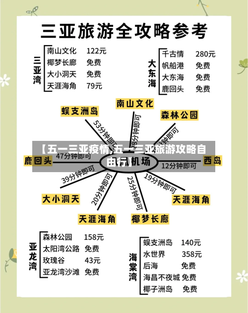 【五一三亚疫情,五一三亚旅游攻略自由行】-第2张图片