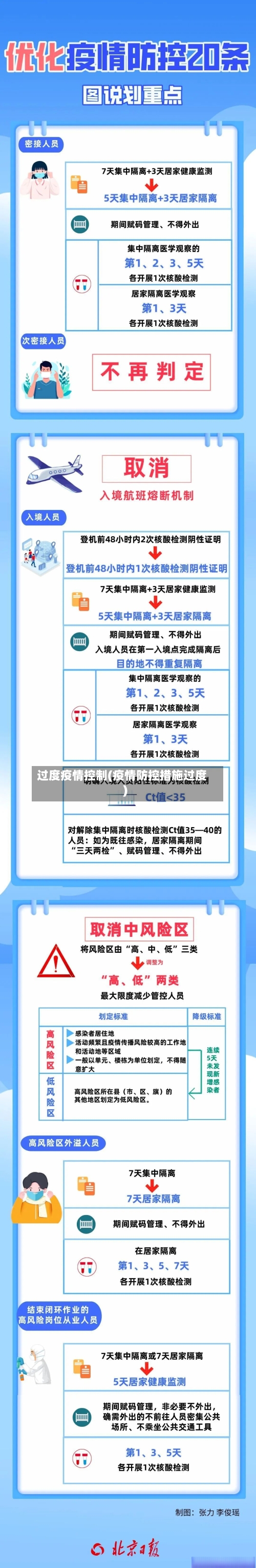 过度疫情控制(疫情防控措施过度)-第2张图片