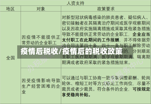 疫情后税收/疫情后的税收政策-第3张图片
