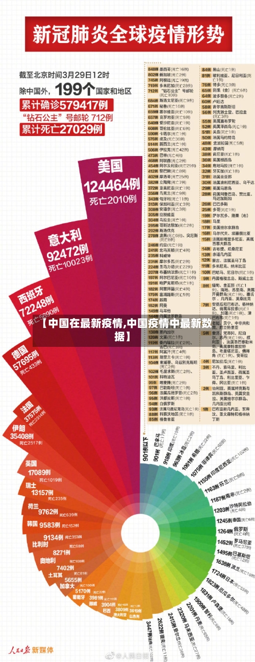 【中国在最新疫情,中国疫情中最新数据】-第2张图片