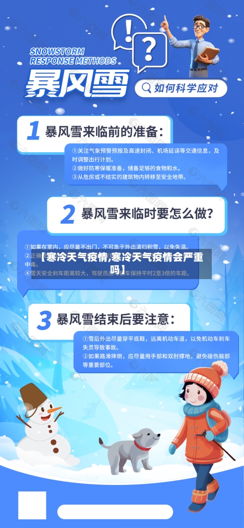 【寒冷天气疫情,寒冷天气疫情会严重吗】-第2张图片