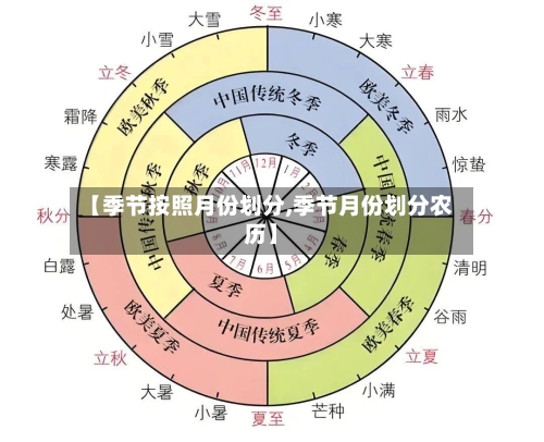 【季节按照月份划分,季节月份划分农历】