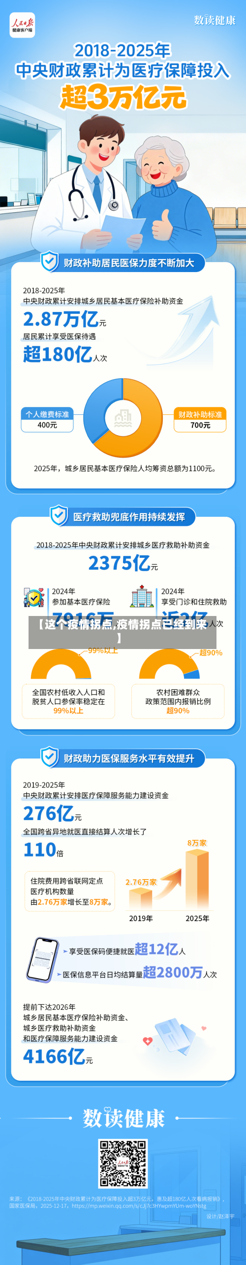 【这个疫情拐点,疫情拐点已经到来】