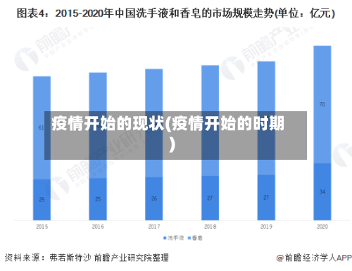 疫情开始的现状(疫情开始的时期)-第3张图片
