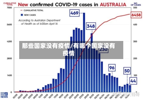 那些国家没有疫情/有哪个国家没有疫情-第2张图片