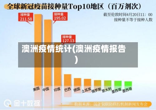 澳洲疫情统计(澳洲疫情报告)-第2张图片