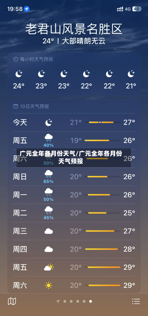 广元全年各月份天气/广元全年各月份天气预报-第2张图片