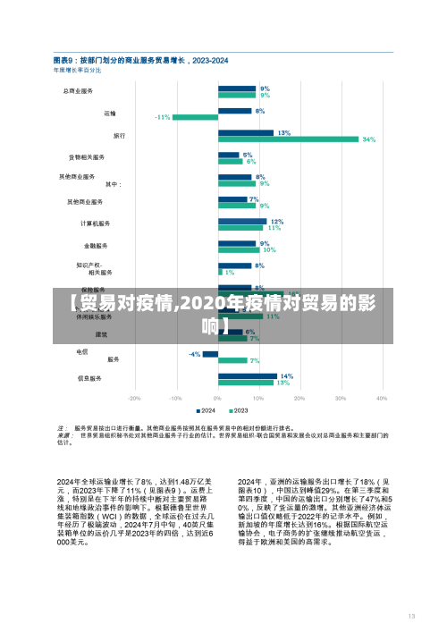 【贸易对疫情,2020年疫情对贸易的影响】