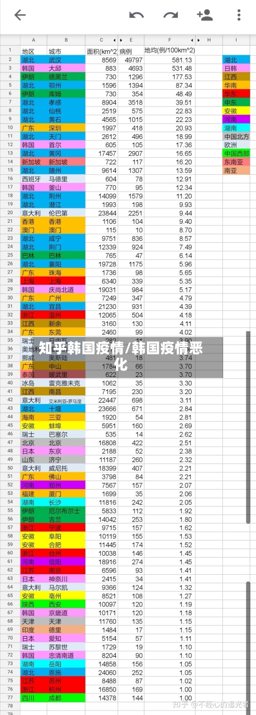 知乎韩国疫情/韩国疫情恶化-第3张图片