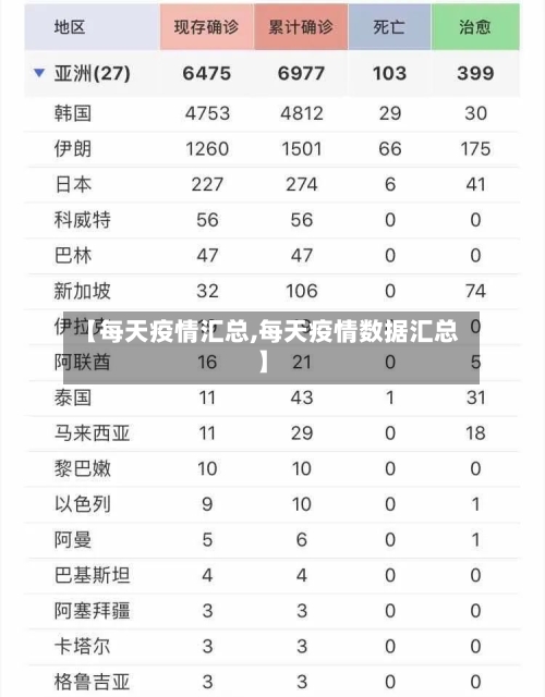 【每天疫情汇总,每天疫情数据汇总】