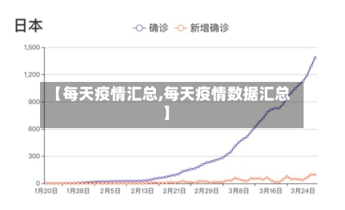 【每天疫情汇总,每天疫情数据汇总】-第2张图片