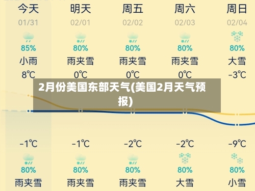 2月份美国东部天气(美国2月天气预报)-第2张图片
