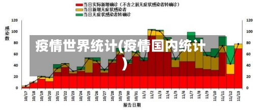 疫情世界统计(疫情国内统计)