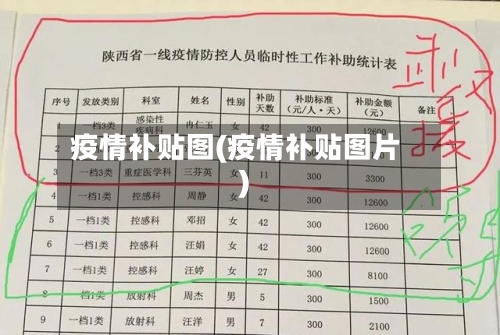 疫情补贴图(疫情补贴图片)