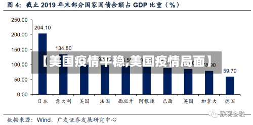 【美国疫情平稳,美国疫情局面】
