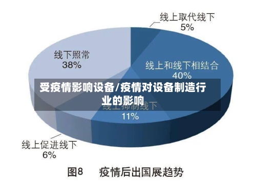 受疫情影响设备/疫情对设备制造行业的影响
