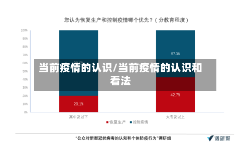 当前疫情的认识/当前疫情的认识和看法-第3张图片