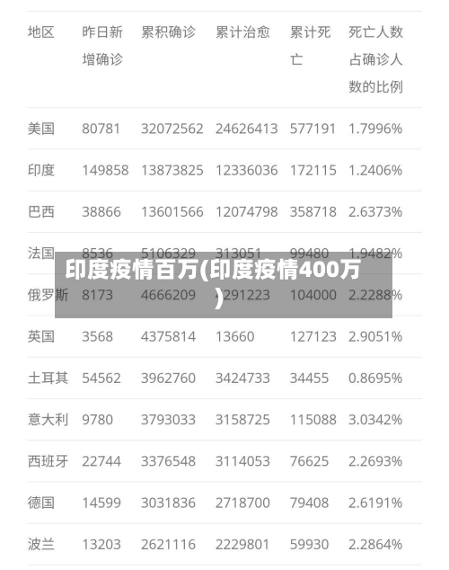 印度疫情百万(印度疫情400万)-第2张图片