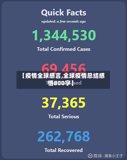 【疫情全球感言,全球疫情总结感悟800字】