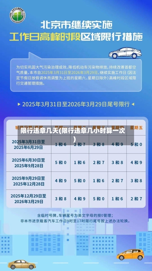 限行违章几天(限行违章几小时算一次)
