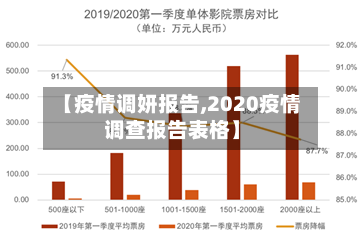 【疫情调妍报告,2020疫情调查报告表格】