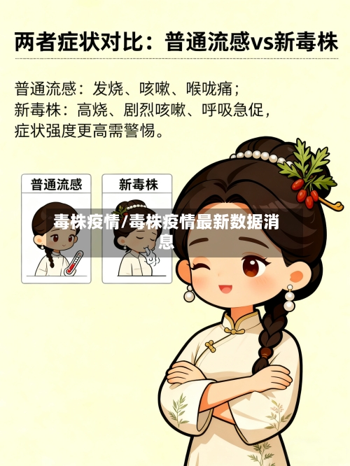 毒株疫情/毒株疫情最新数据消息