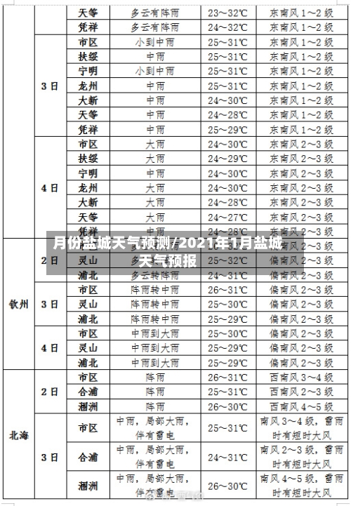 月份盐城天气预测/2021年1月盐城天气预报-第2张图片